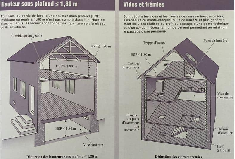 Lire la suite à propos de l’article Emprise au sol, Surface de Plancher, Surface Habitable, Surface Taxable : quelles différences ?