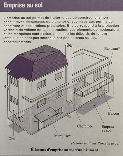 Schéma explicatif calcul de l'emprise au sol